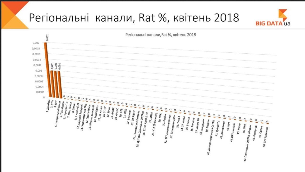 Коммунальное телевидение Киева демонстрирует многомиллионные убытки 3