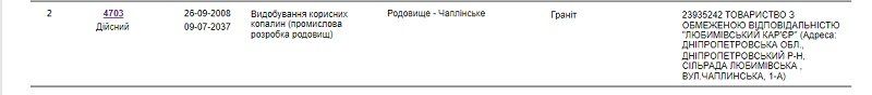 Любимовский карьер просит оценить его влияние на окружающую среду 2