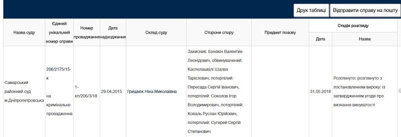 В Днепре врачу-хирургу вынесли приговор за липовые медосмотры и справки 1