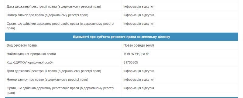 Сможет ли горсовет Днепра забрать себе недвижимость на бульваре Кучеревского 3