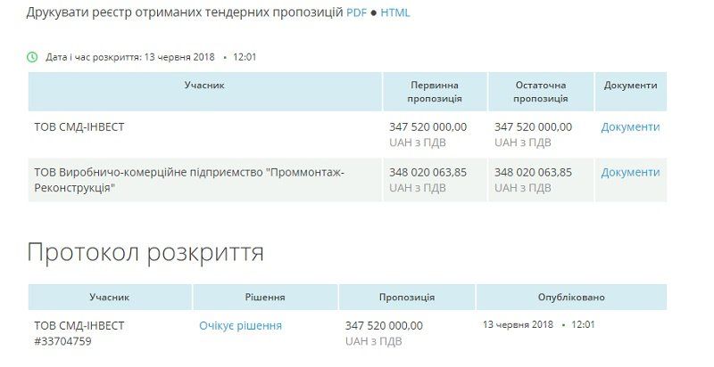 Кто отремонтирует набережную Днепра за 347 млн грн 1