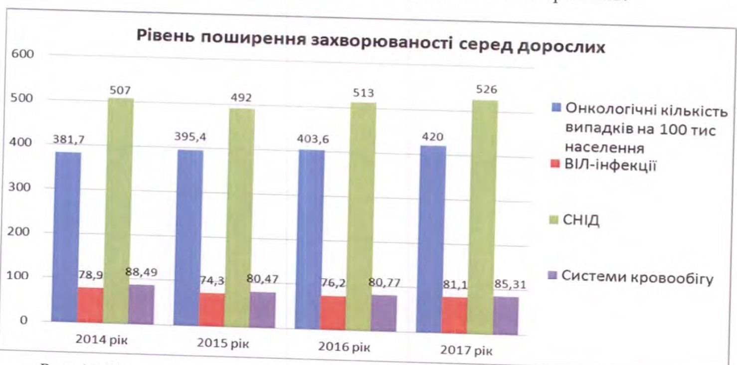 Аудит работы горсовета Днепра: образование и медицина 4