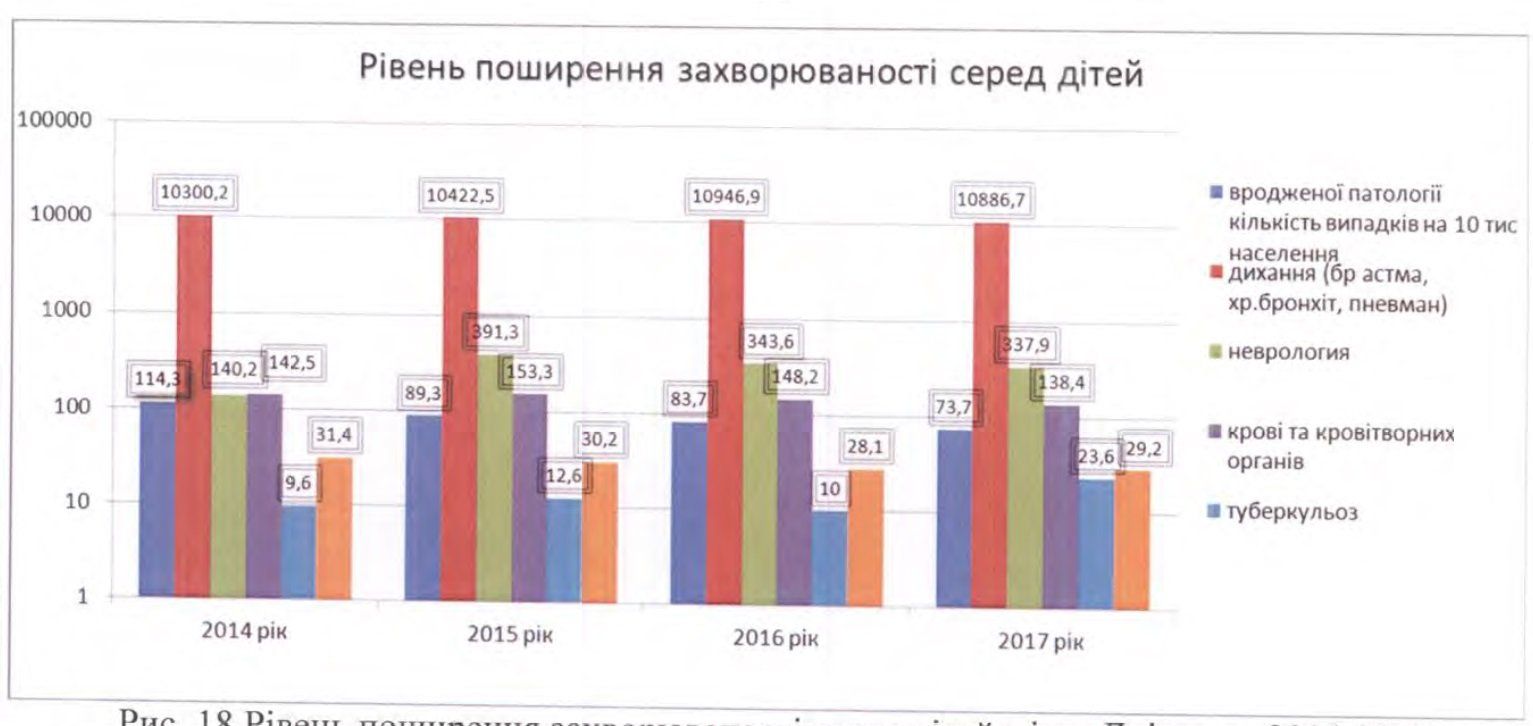 Аудит работы горсовета Днепра: образование и медицина 5