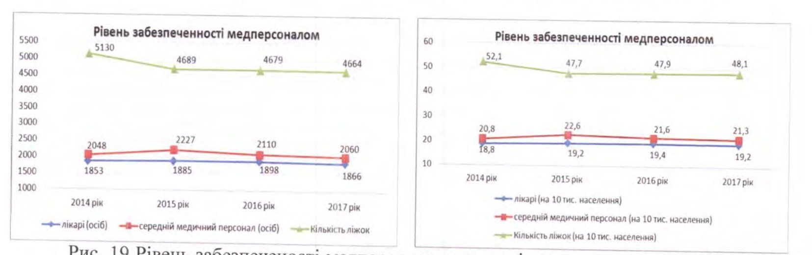 Аудит работы горсовета Днепра: образование и медицина 6