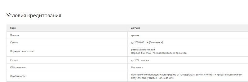 Утепление стен или солнечная панель на крышу: теплый кредит для ОСМД 1