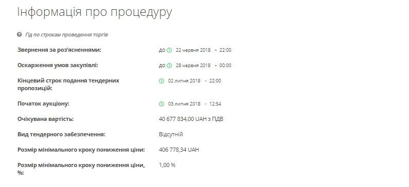 В Днепре готовы потратить 40 млн грн на благоустройство улицы Шодуаровской 2