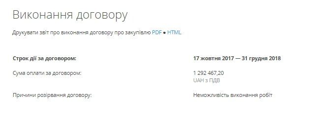 В Днепре готовы потратить 40 млн грн на благоустройство улицы Шодуаровской 4