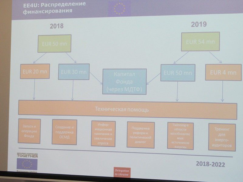 Евросоюз готов помогать Днепру повысить энергоэффективность 1