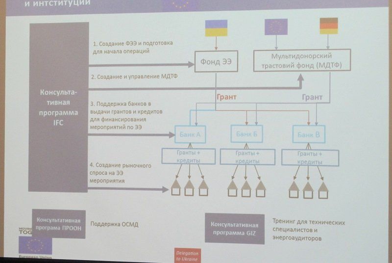 Евросоюз готов помогать Днепру повысить энергоэффективность 2