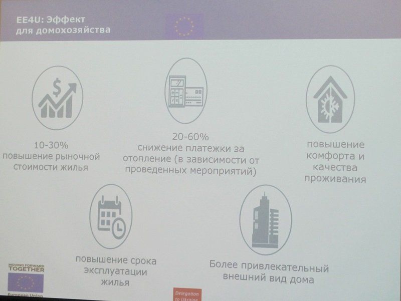 Евросоюз готов помогать Днепру повысить энергоэффективность 3