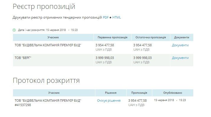На благоустройство Тополя-2 в Днепре готовы потратить почти 8 млн грн 1