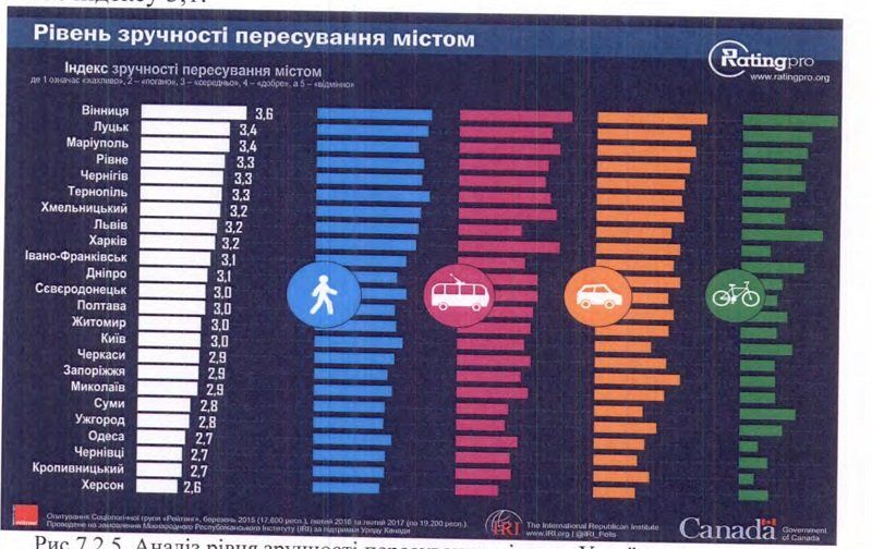Аудиторы о метро, дорогах и SMART-деревьях Днепра 7