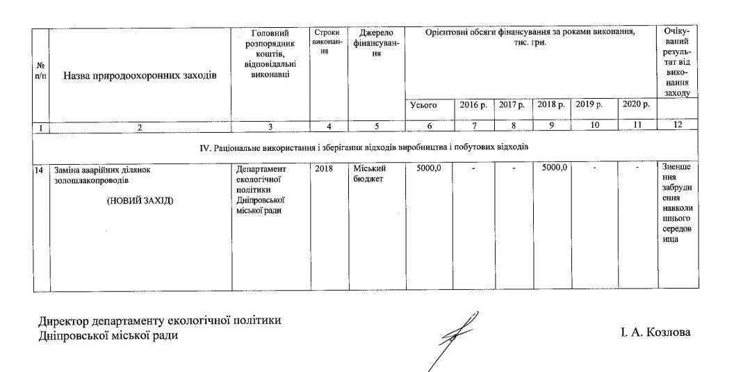 Горсовет Днепра планирует выделить предприятию Ахметова еще 5 млн бюджетных гривен 4