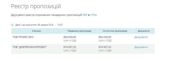 Проектировать крематорий в Днепре хочет фирма из Каменского 1