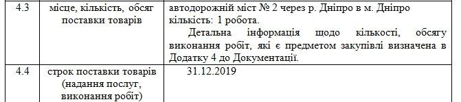 Аукцион и начало работ по ремонту Нового Моста в Днепре затягивается 5