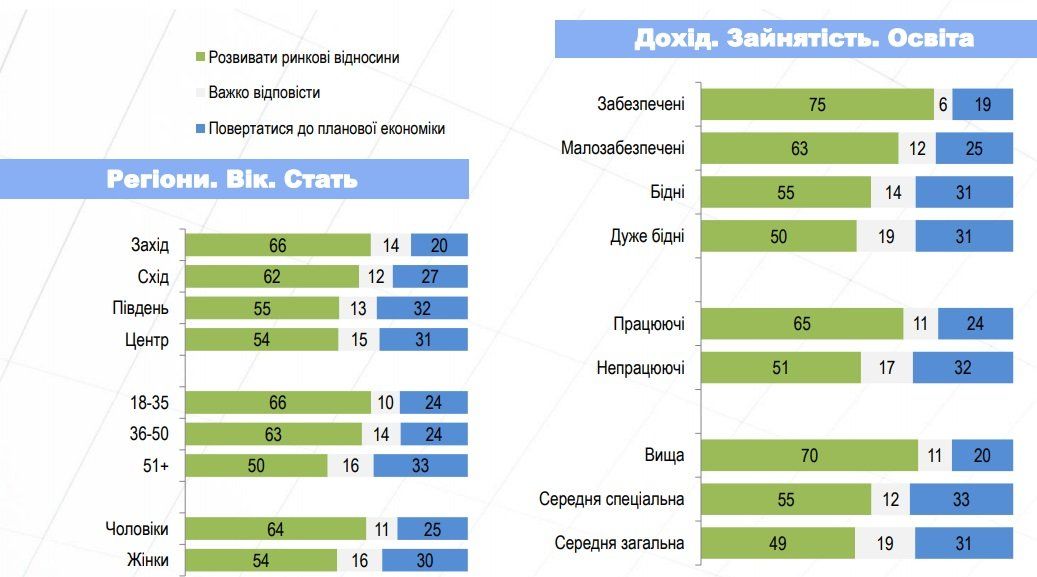 Как меняется отношение украинцев к ведению бизнеса с 2013 года 2