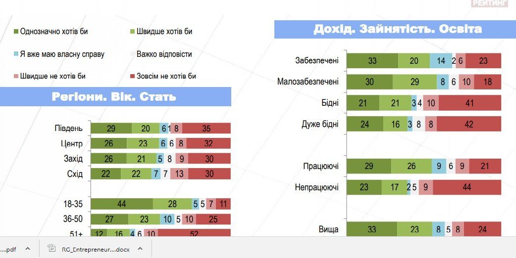 Как меняется отношение украинцев к ведению бизнеса с 2013 года 4