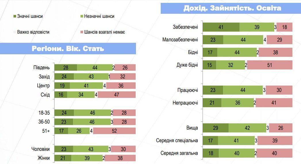 Как меняется отношение украинцев к ведению бизнеса с 2013 года 6
