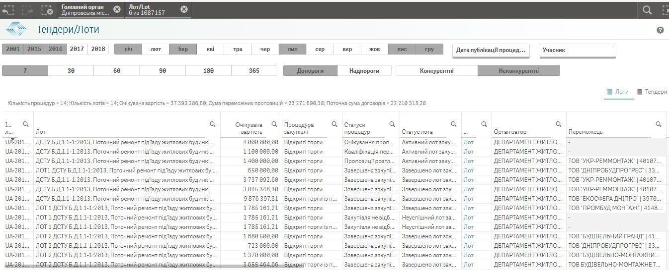 По каким адресам отремонтируют подъезды на Калиновой и Универсальной в Днепре 1