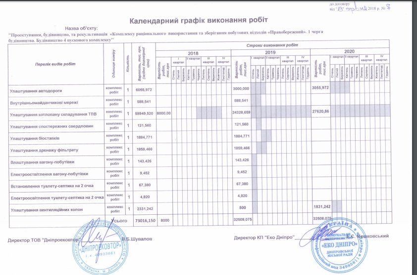 Кто расширит полигон Правобережный в Днепре за 73 млн грн 2