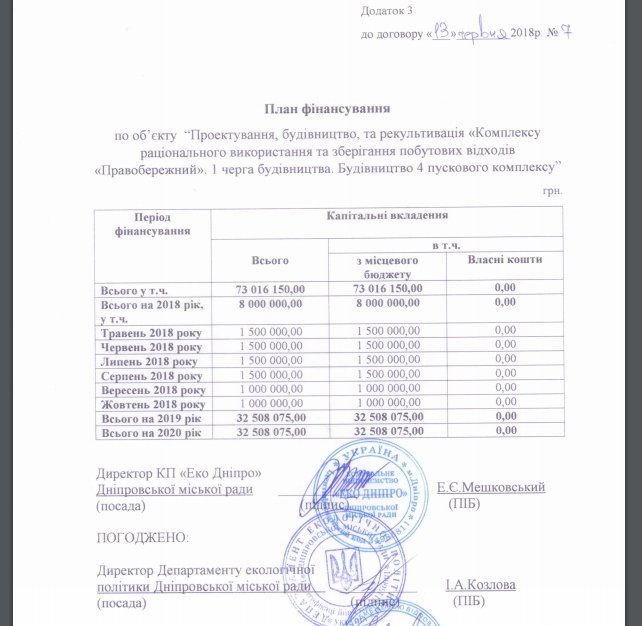 Кто расширит полигон Правобережный в Днепре за 73 млн грн 3