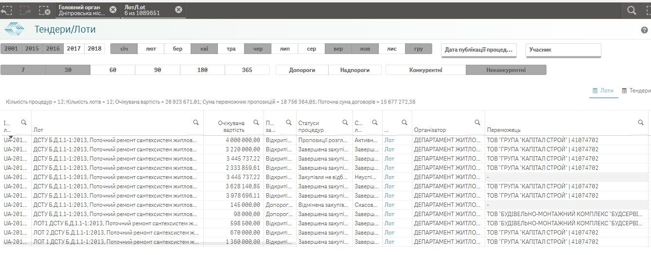 Кто и в каких домах Днепра заменит водопроводные трубы 1