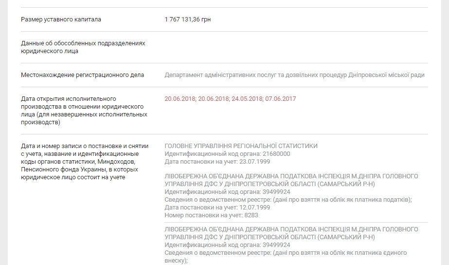Как Днепру возвращали участки на 444 млн грн 2
