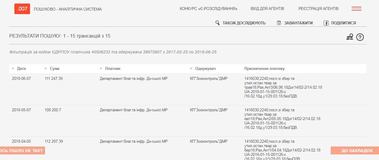 На сбор трупов животных в Днепре потратят до 200 тыс. грн 2