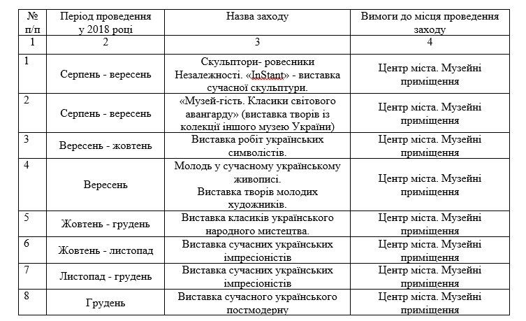 В Днепре организуют выставки на миллион гривен 2