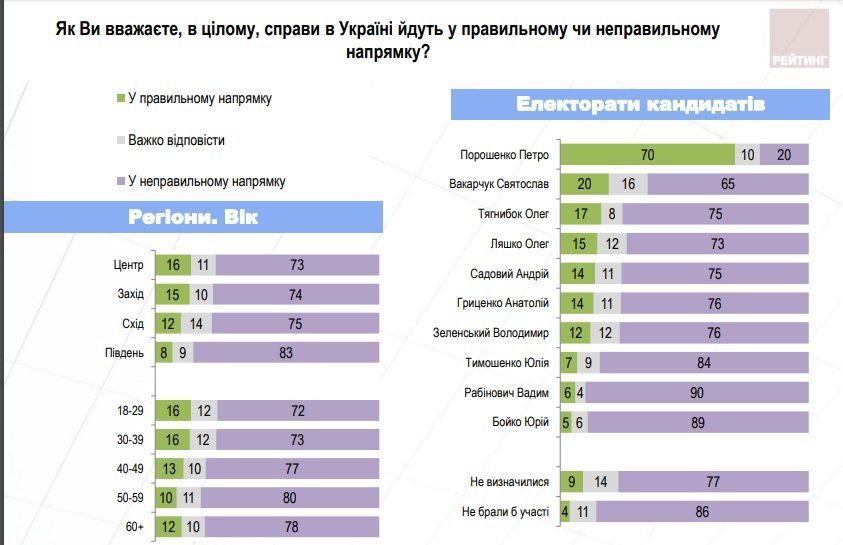 Памятка политтехнолога или шпаргалка политических обещаний 2