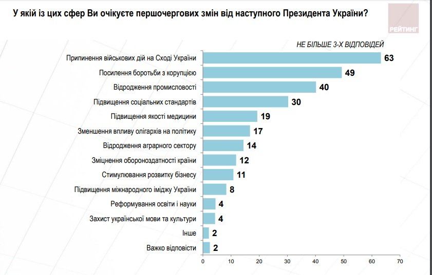 Памятка политтехнолога или шпаргалка политических обещаний 10