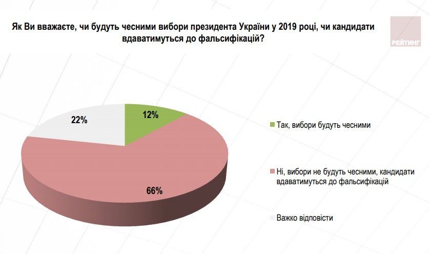 Памятка политтехнолога или шпаргалка политических обещаний 11