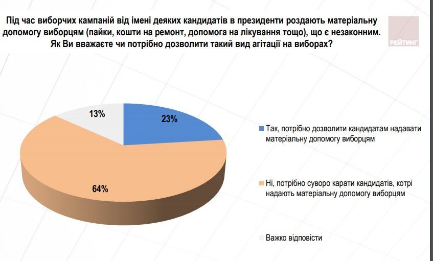 Памятка политтехнолога или шпаргалка политических обещаний 13