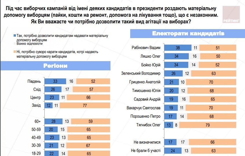 Памятка политтехнолога или шпаргалка политических обещаний 14