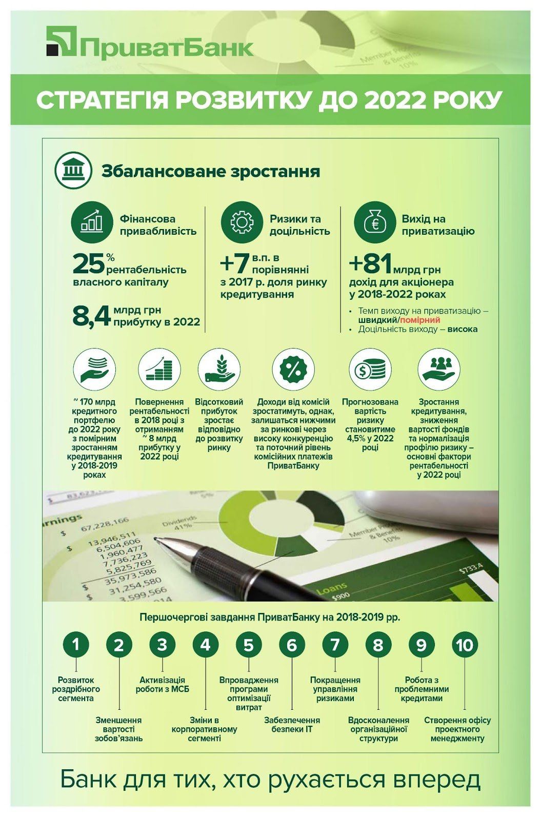 Министерство финансов одобрило Стратегию развития ПриватБанка до 2022 года 2