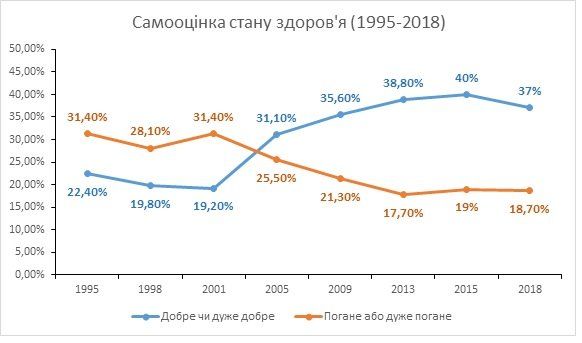 Чтобы быть здоровым, нужно быть богатым, счастливым мужчиной и жить в городе 1