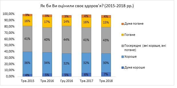 Чтобы быть здоровым, нужно быть богатым, счастливым мужчиной и жить в городе 2