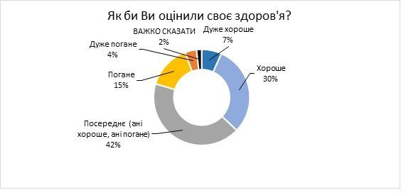 Чтобы быть здоровым, нужно быть богатым, счастливым мужчиной и жить в городе 3