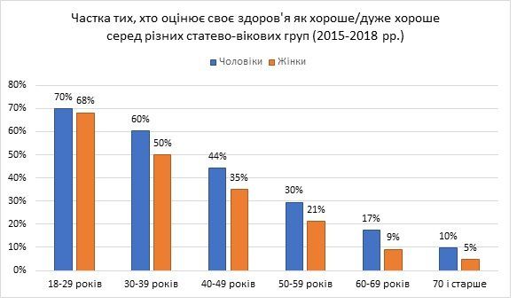 Чтобы быть здоровым, нужно быть богатым, счастливым мужчиной и жить в городе 4