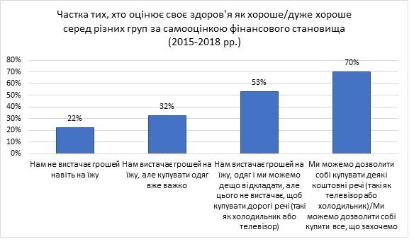 Чтобы быть здоровым, нужно быть богатым, счастливым мужчиной и жить в городе 5