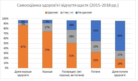 Чтобы быть здоровым, нужно быть богатым, счастливым мужчиной и жить в городе 7