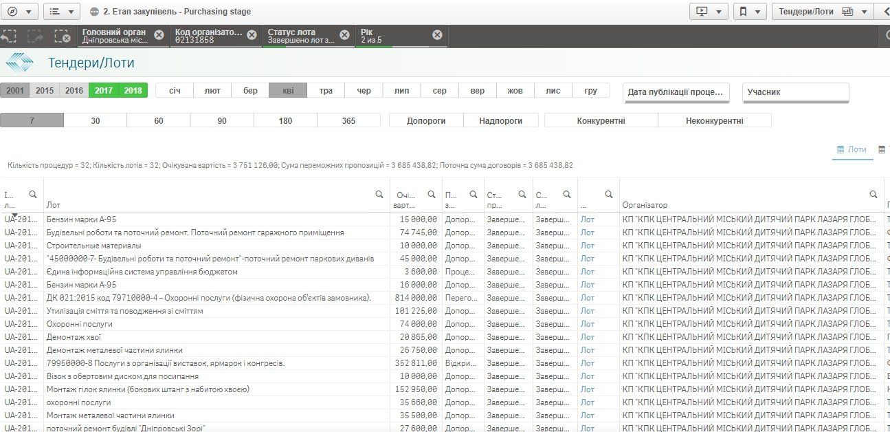 Что вы можете сделать, чтобы помочь озеру в парке Глобы в Днепре 5