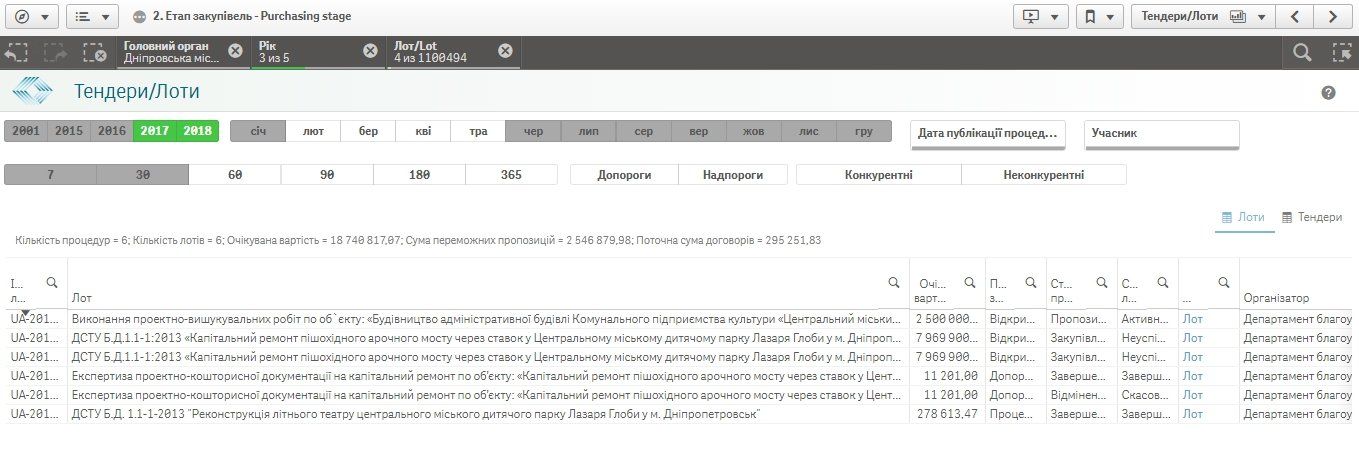 Что вы можете сделать, чтобы помочь озеру в парке Глобы в Днепре 6