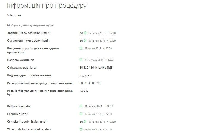 Сколько Днепр тратит на ливневки 2