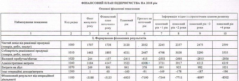 Сколько стоит Днепру газета и сайт «Наше місто» 3