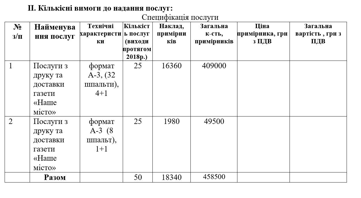 Сколько стоит Днепру газета и сайт «Наше місто» 7