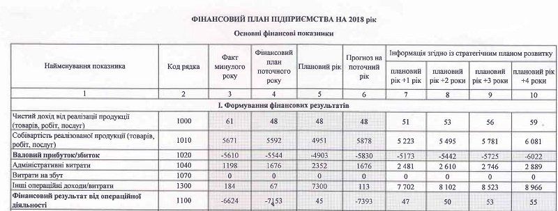 Коммунальное телевидение Днепра вышло в кабель и его убытки выросли 1