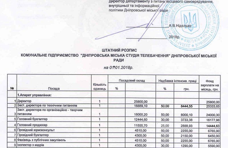 Коммунальное телевидение Днепра вышло в кабель и его убытки выросли 2