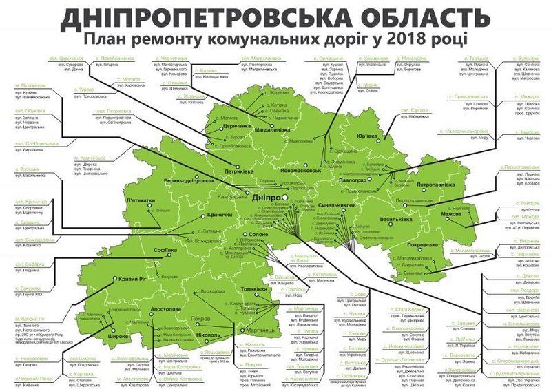 Как Днепропетровская область распорядится деньгами Дорожного фонда 3