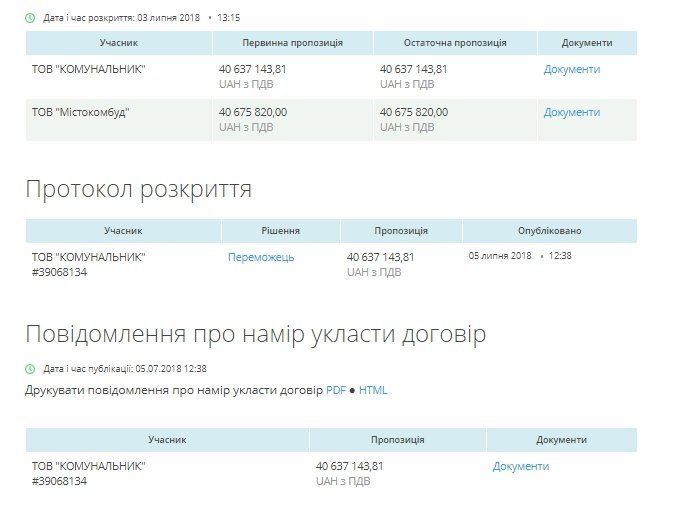 Фирма из Каменского отремонтирует ул. Шодуаровскую в Днепре за 40, 6 млн грн 2